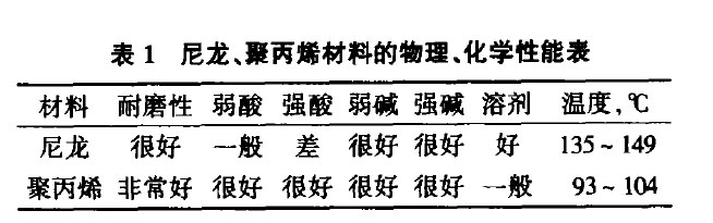 预处理、电泳91短视频破解版的选型