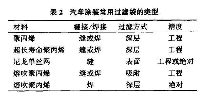 预处理、电泳91短视频破解版的选型