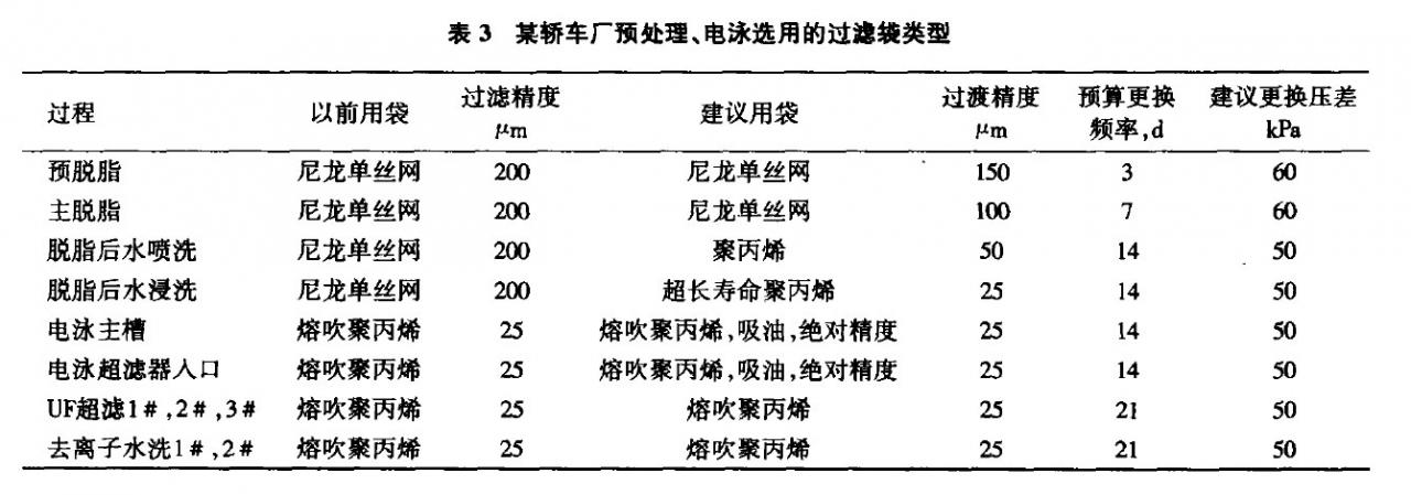 预处理、电泳91短视频破解版的选型